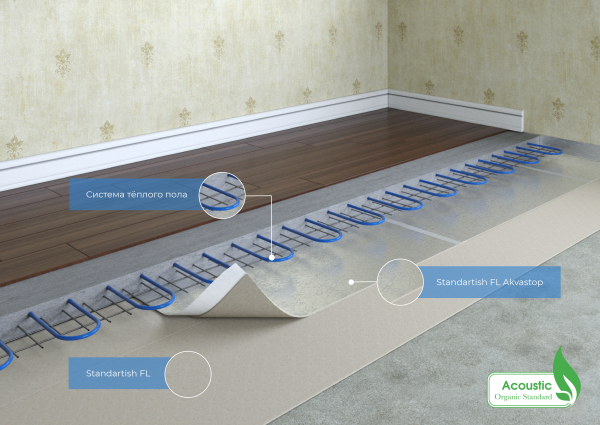 Полотно Standartish FL Akvastop